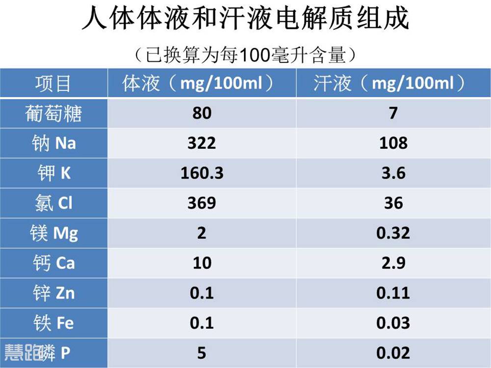 运动饮料配制_运动饮料配方_运动型饮料配料表